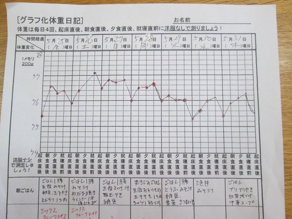 ダイエットにつかう自然薬と、グラフ体重化日記