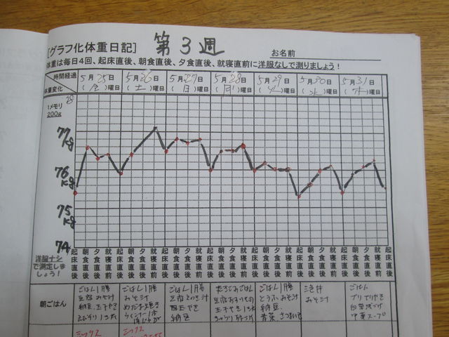 3週目