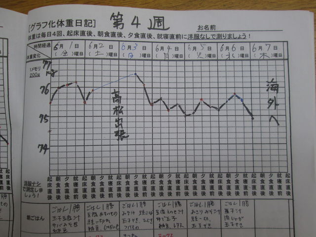 第4週目