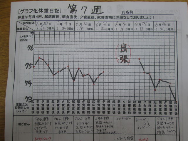 第7週目