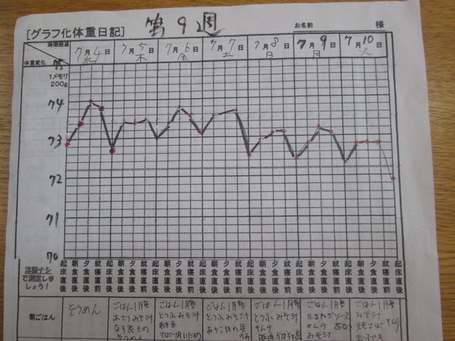 第9週目