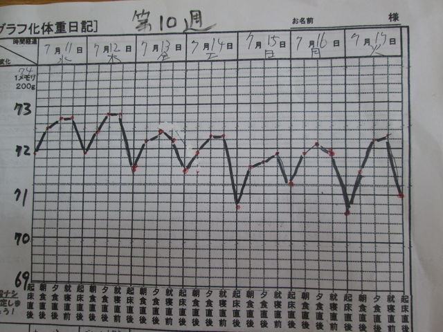 第10週目