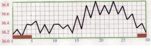 基礎体温表で見る体の状態⑤　グラフの波が激しい